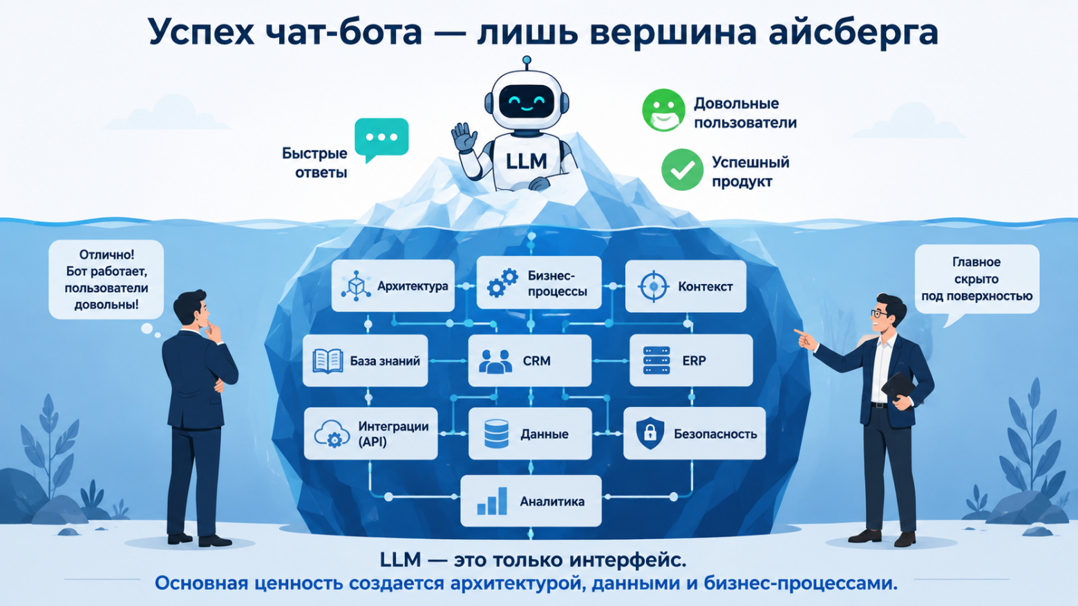9 ошибок при создании и внедрении чат‑ботов - 2